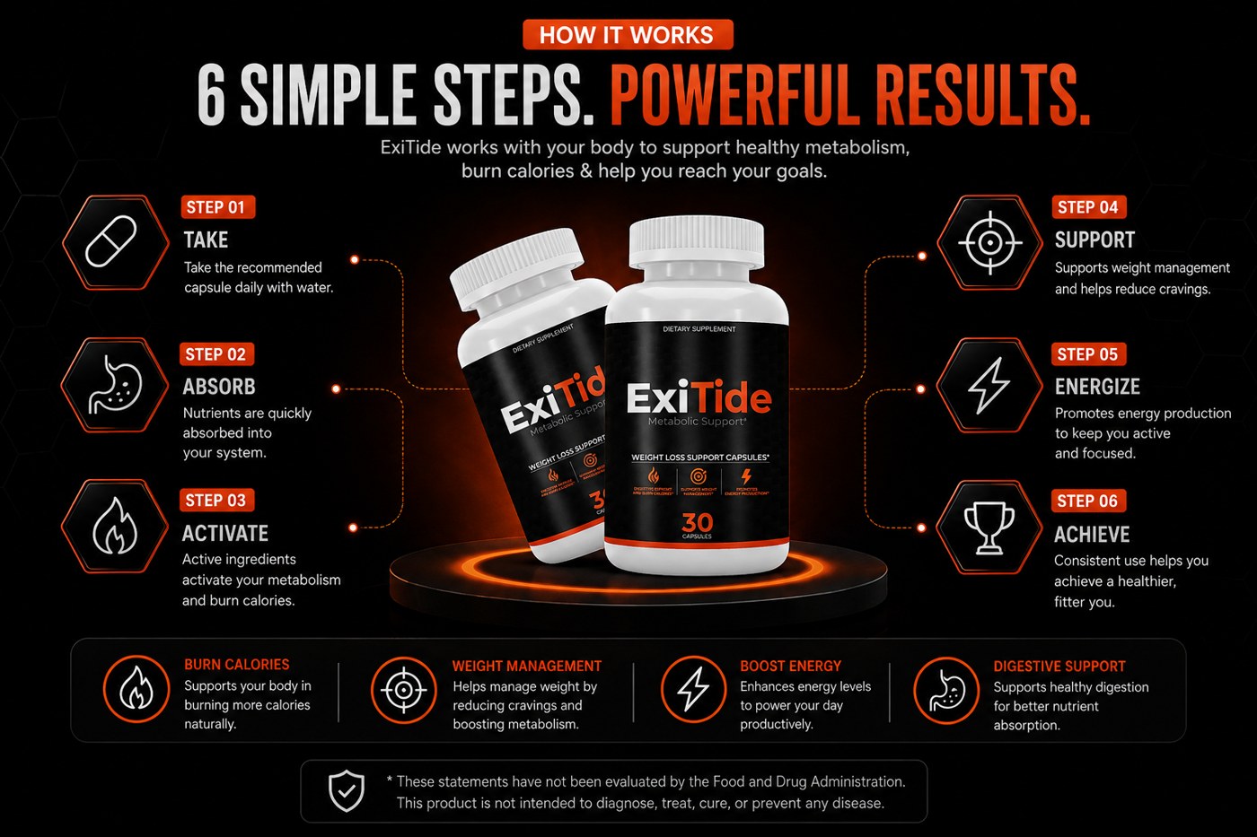 How ExiTide works — 6 steps